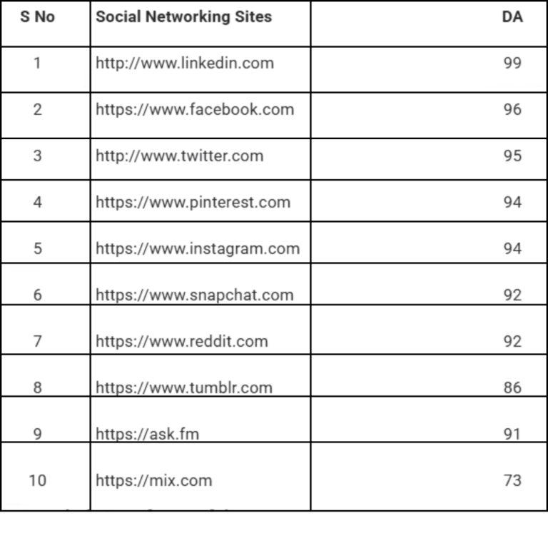 oof page seo techniques