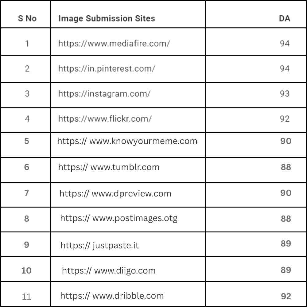 Off Page SEO Techniques
