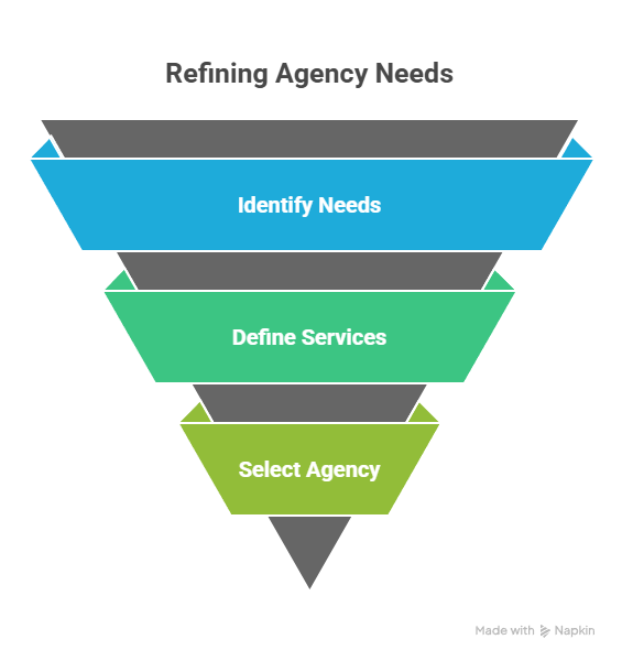 Advertising Agency in Chennai