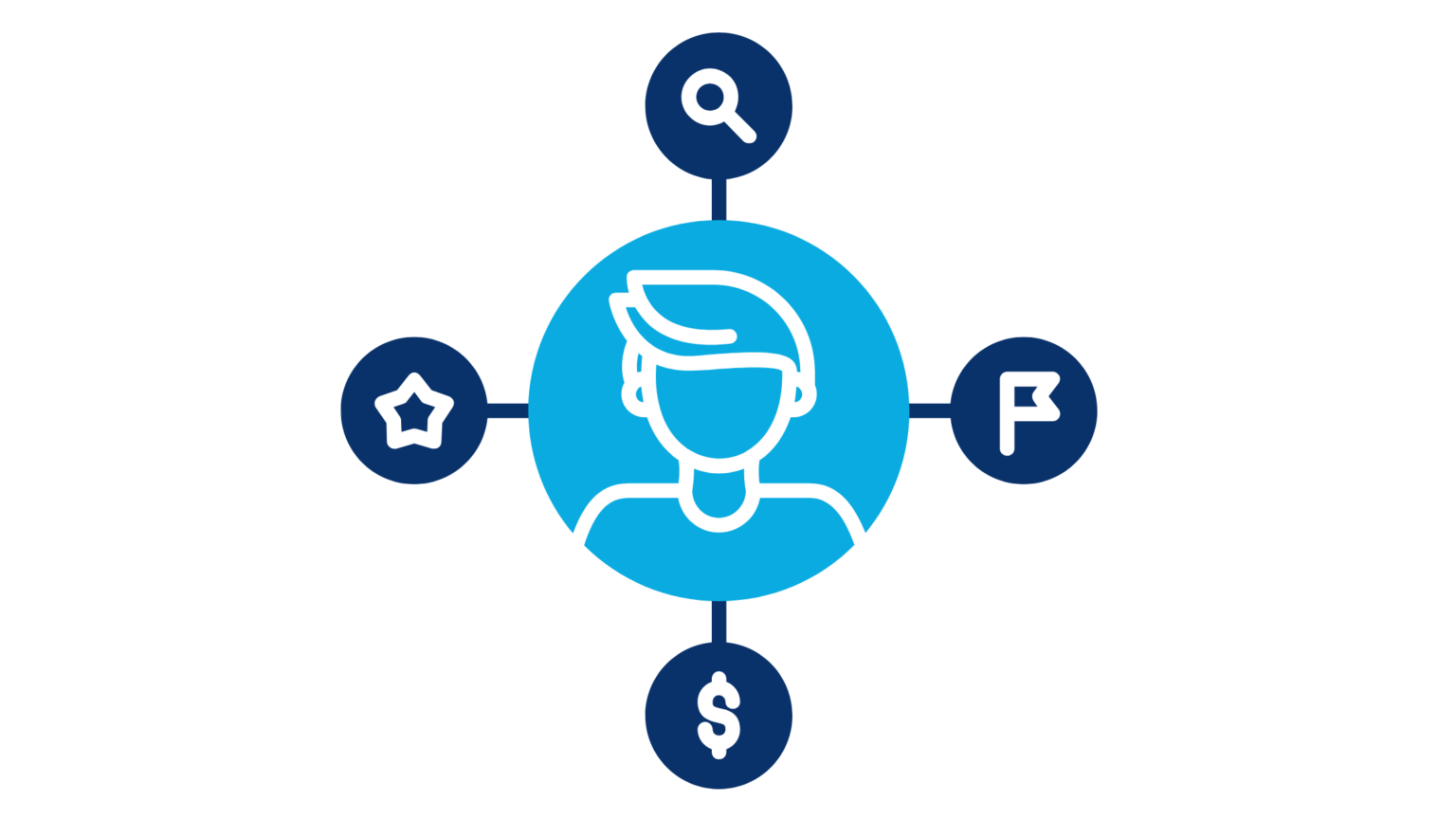 Profile Optimization